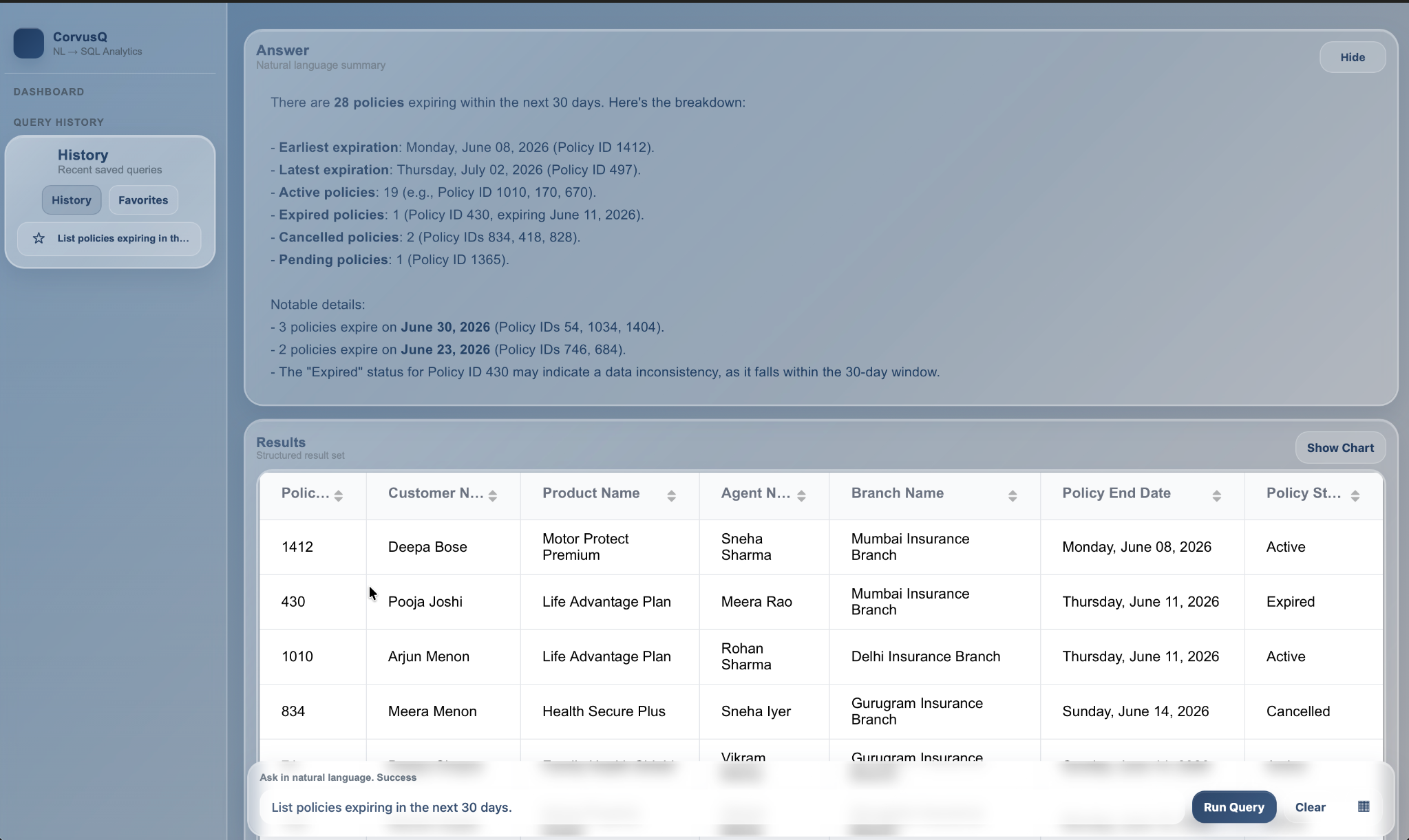 CorvusQ Dashboard